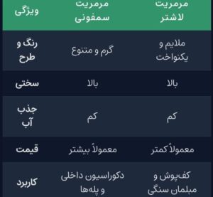 مشخصات، خرید و قیمت مرمریت سمفونی